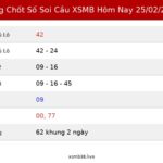 Bảng Chốt Số Soi Cầu XSMB hôm nay 25/02/2026