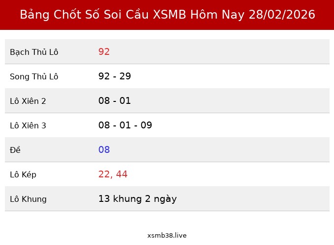 Bảng Chốt Số Soi Cầu XSMB hôm nay 28/02/2026