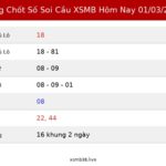Bảng Chốt Số Soi Cầu XSMB hôm nay 01/03/2026