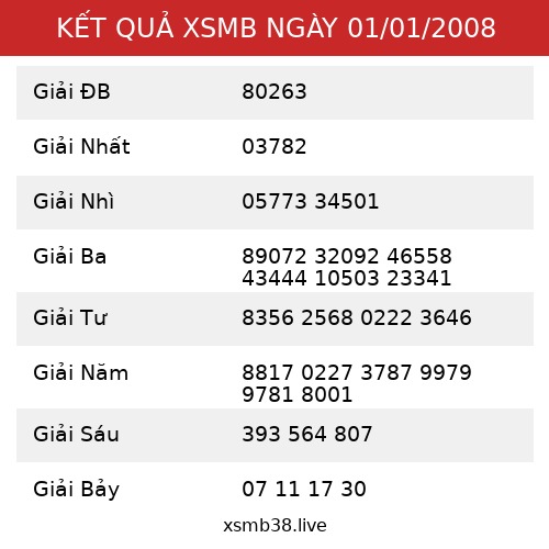 Kết Quả XSMB 01/01/2008