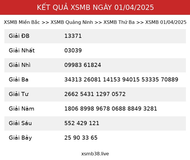 Kết Quả XSMB 01/04/2025