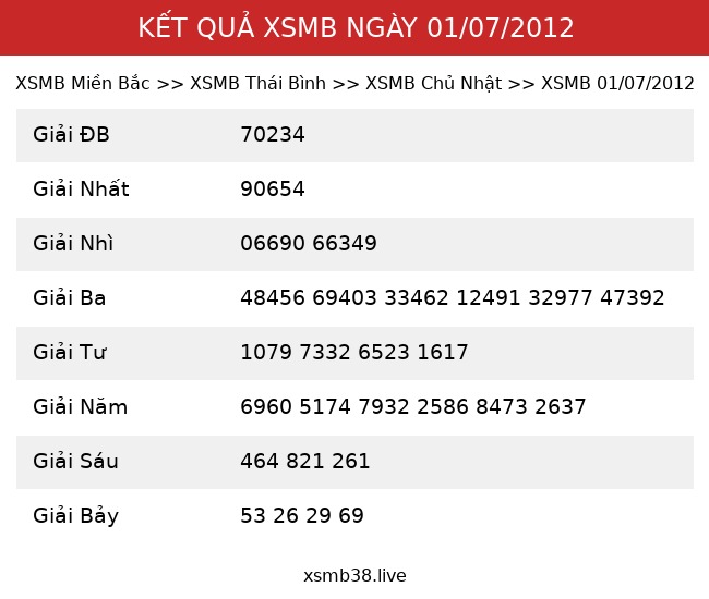 Kết Quả XSMB 01/07/2012