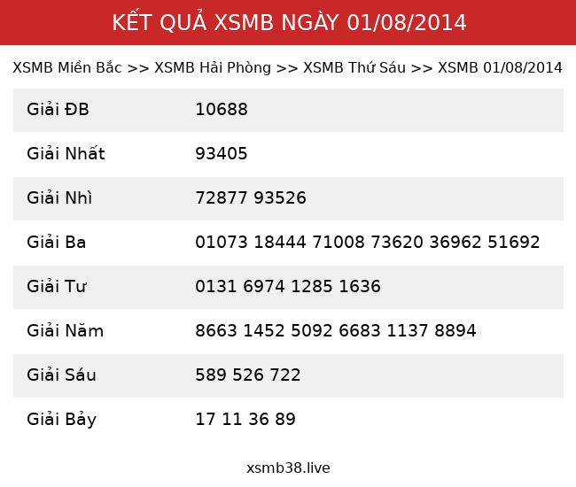 Kết Quả XSMB 01/08/2014