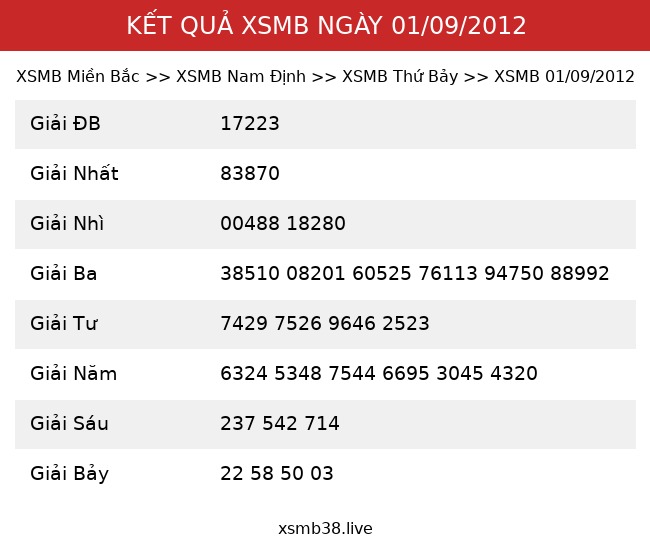 Kết Quả XSMB 01/09/2012