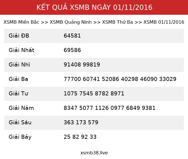 Kết Quả XSMB 01/11/2016