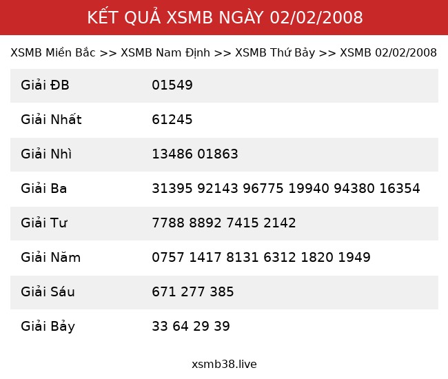 Kết Quả XSMB 02/02/2008