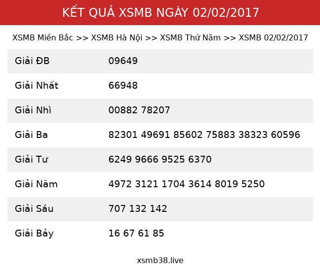 Kết Quả XSMB 02/02/2017