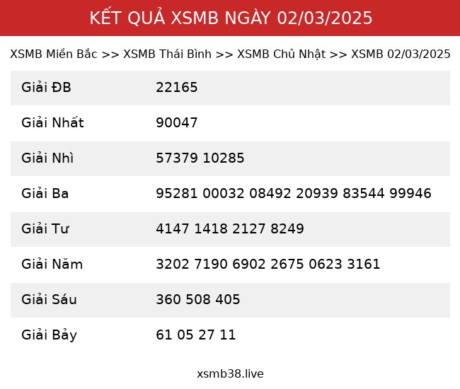 Kết Quả XSMB 02/03/2025