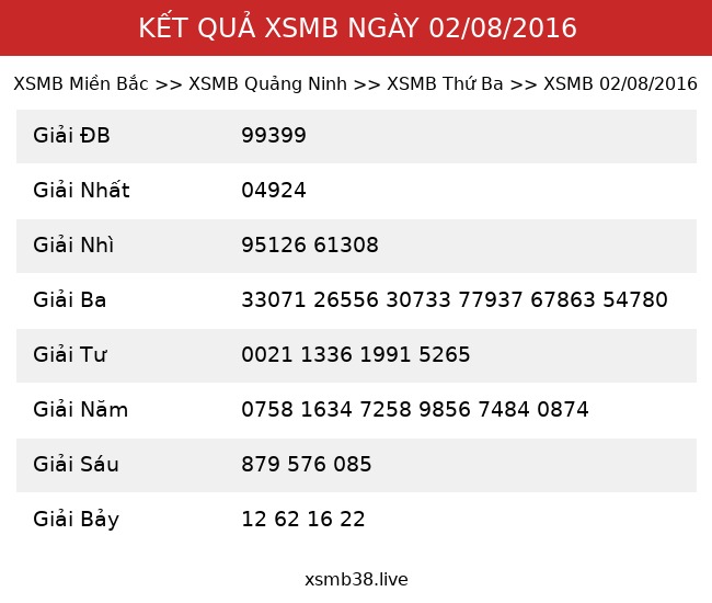 Kết Quả XSMB 02/08/2016