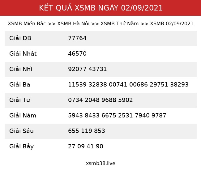 Kết Quả XSMB 02/09/2021
