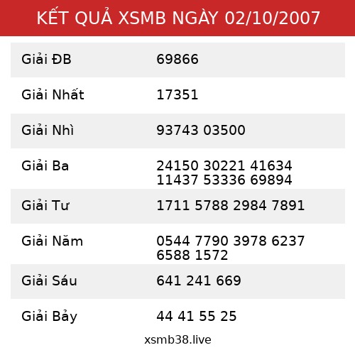 Kết Quả XSMB 02/10/2007