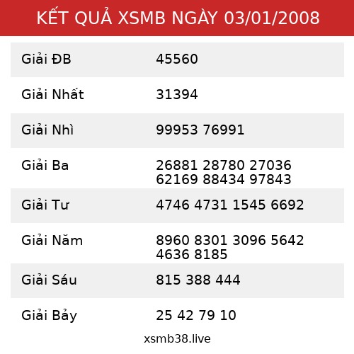 Kết Quả XSMB 03/01/2008