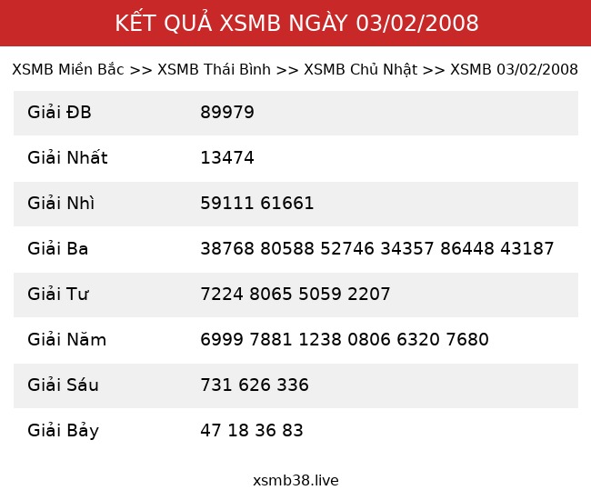 Kết Quả XSMB 03/02/2008