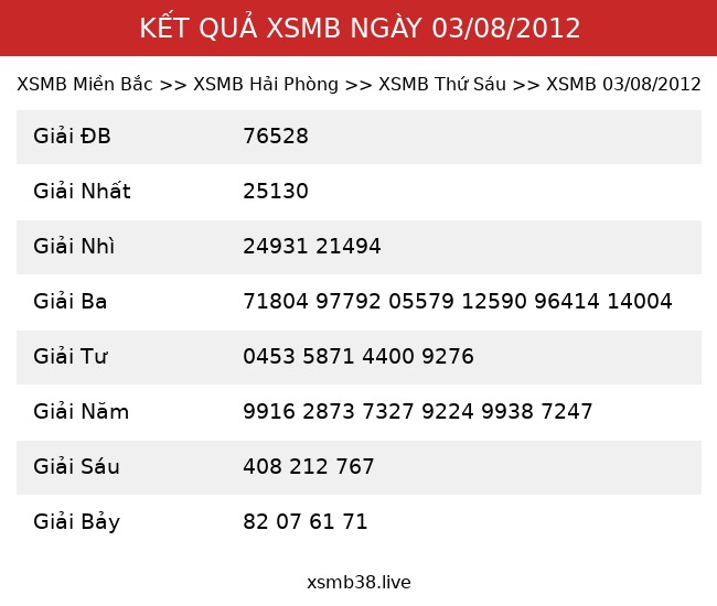 Kết Quả XSMB 03/08/2012