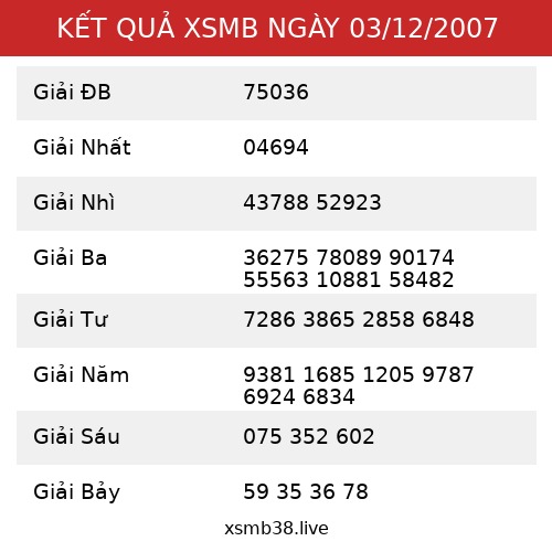 Kết Quả XSMB 03/12/2007