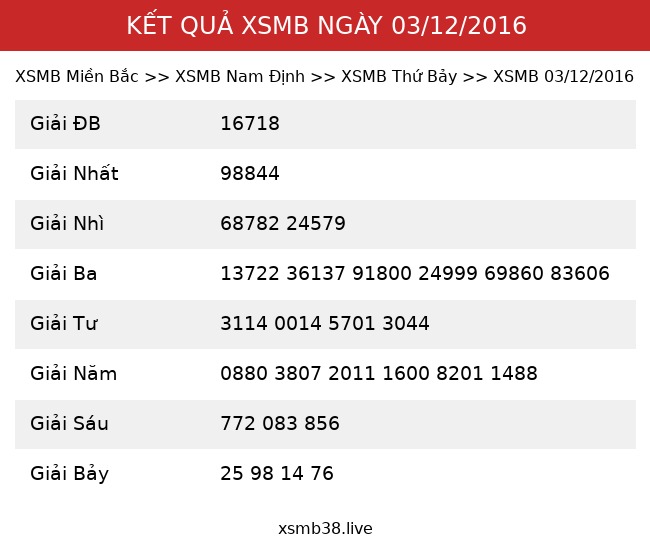 Kết Quả XSMB 03/12/2016