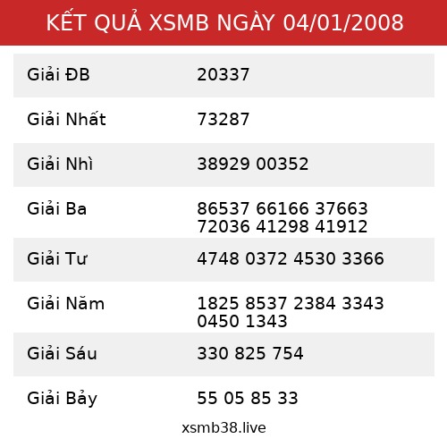 Kết Quả XSMB 04/01/2008