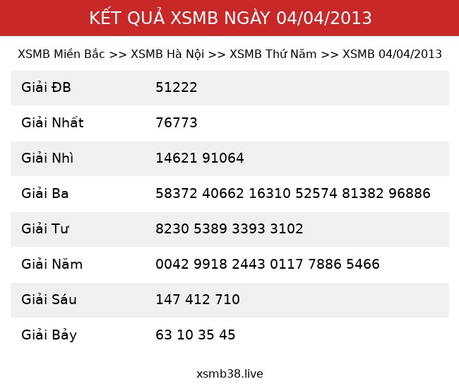 Kết Quả XSMB 04/04/2013