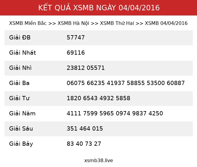 Kết Quả XSMB 04/04/2016