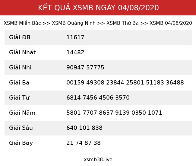 Kết Quả XSMB 04/08/2020