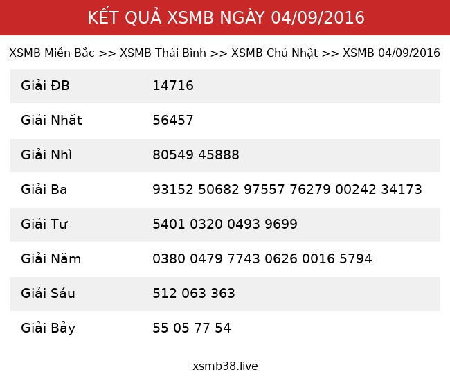 Kết Quả XSMB 04/09/2016