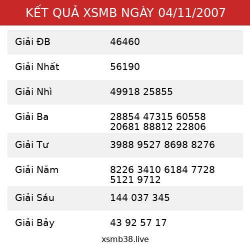 Kết Quả XSMB 04/11/2007