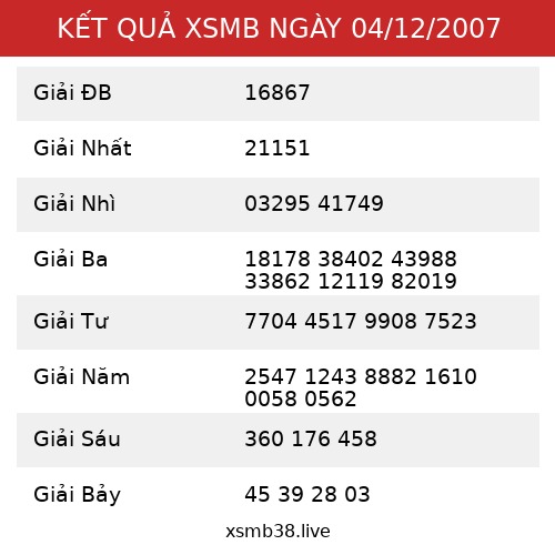 Kết Quả XSMB 04/12/2007