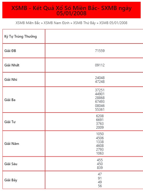 Kết Quả XSMB ngày 05/01/2008