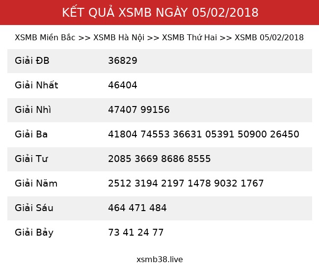 Kết Quả XSMB 05/02/2018