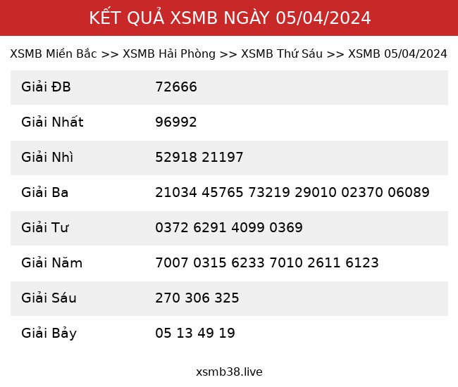 Kết Quả XSMB 05/04/2024