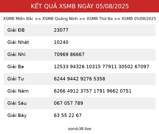 Kết Quả XSMB 05/08/2025