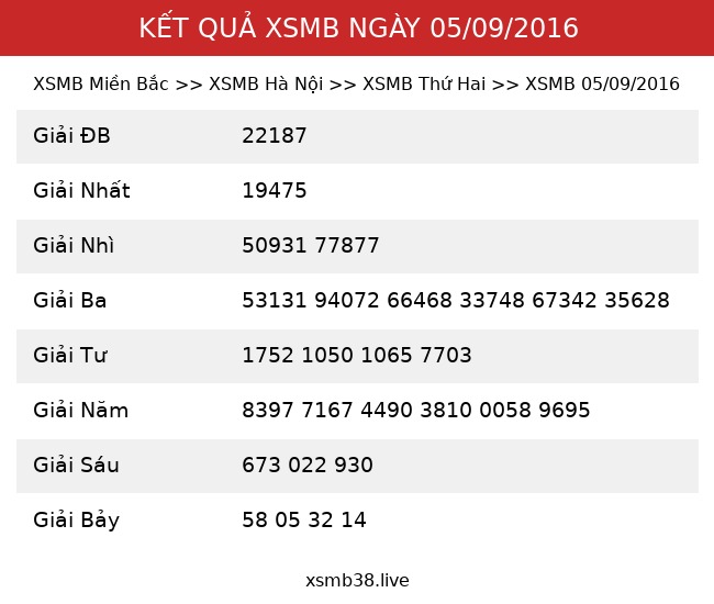 Kết Quả XSMB 05/09/2016