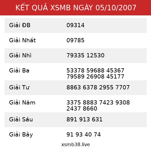 Kết Quả XSMB 05/10/2007