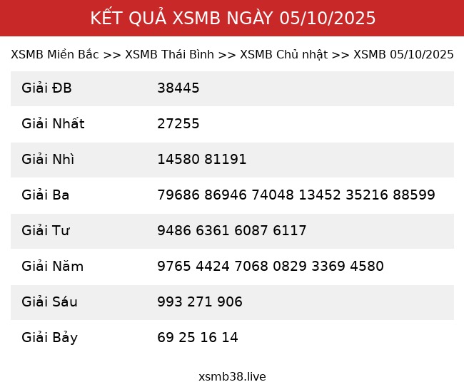 Kết Quả XSMB 05/10/2025