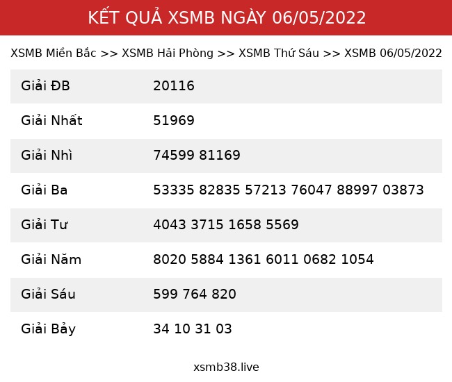 Kết Quả XSMB 06/05/2022
