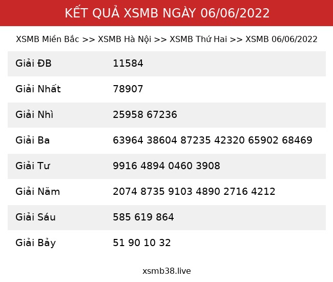 Kết Quả XSMB 06/06/2022
