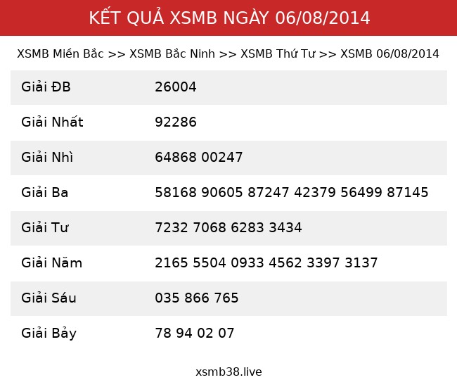 Kết Quả XSMB 06/08/2014