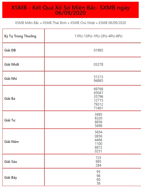 Kết Quả XSMB ngày 06/09/2020