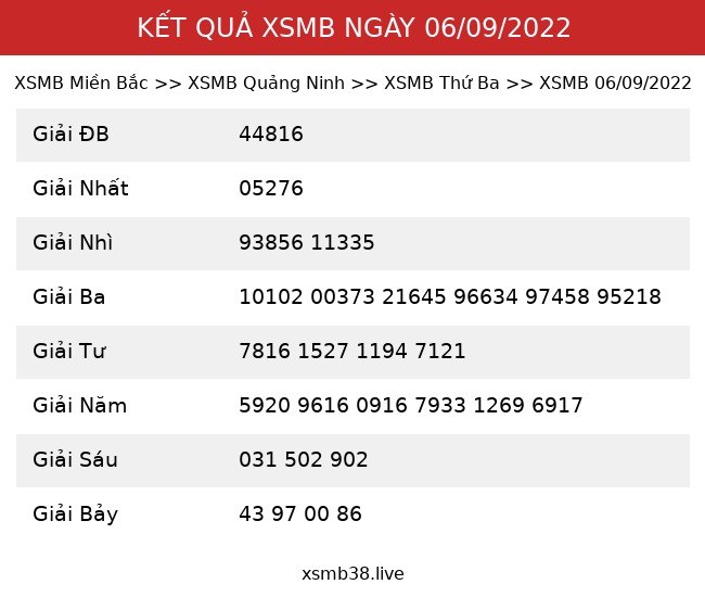 Kết Quả XSMB 06/09/2022