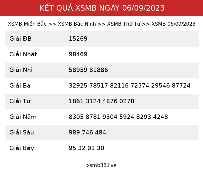 Kết Quả XSMB 06/09/2023