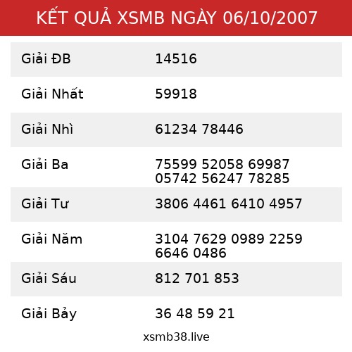 Kết Quả XSMB 06/10/2007