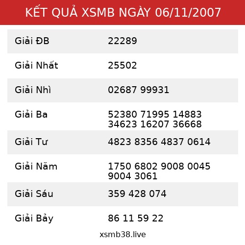 Kết Quả XSMB 06/11/2007