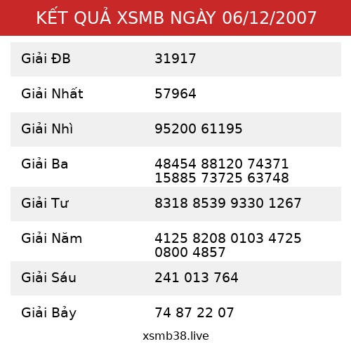 Kết Quả XSMB 06/12/2007