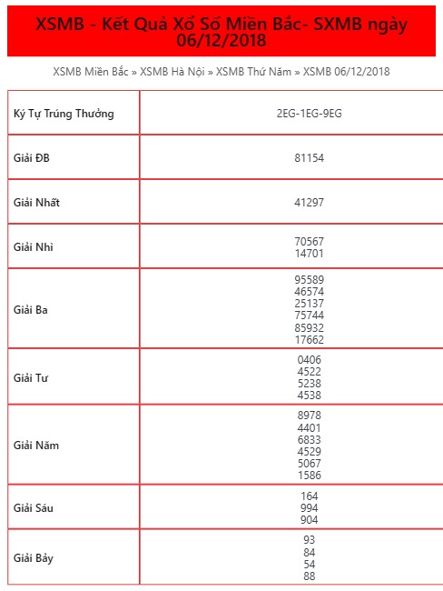 Kết Quả XSMB ngày 06/12/2018