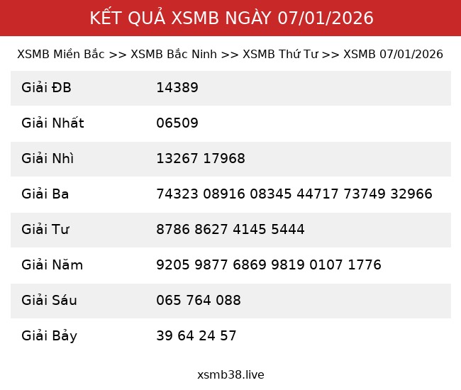 Kết Quả XSMB 07/01/2026