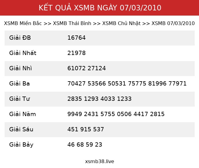 Kết Quả XSMB 07/03/2010