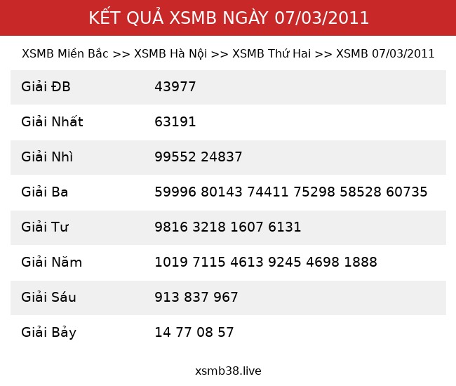 Kết Quả XSMB 07/03/2011