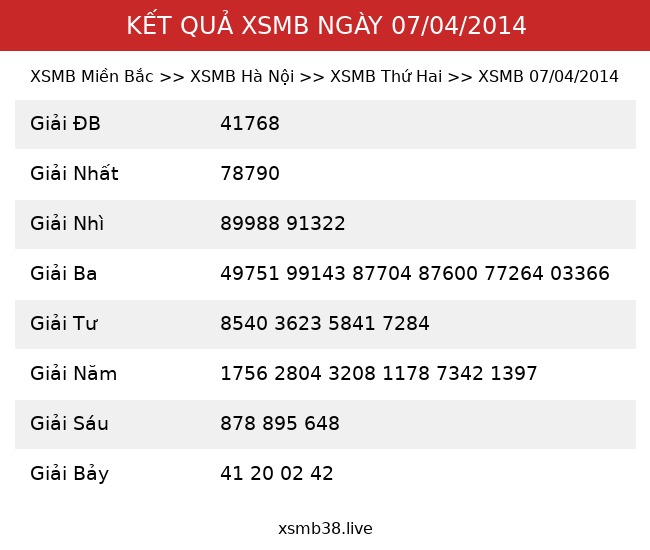 Kết Quả XSMB 07/04/2014
