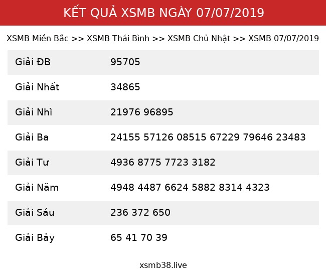 Kết Quả XSMB 07/07/2019
