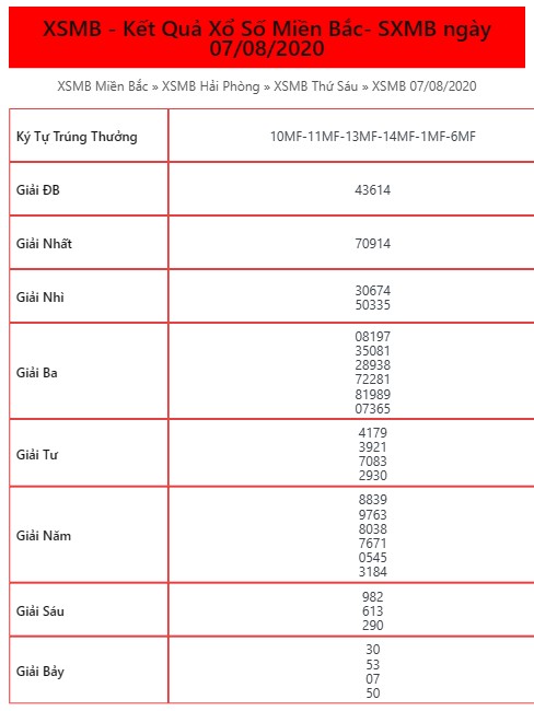 Kết Quả XSMB ngày 07/08/2020